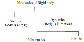 860_Branches of mechanics.png
